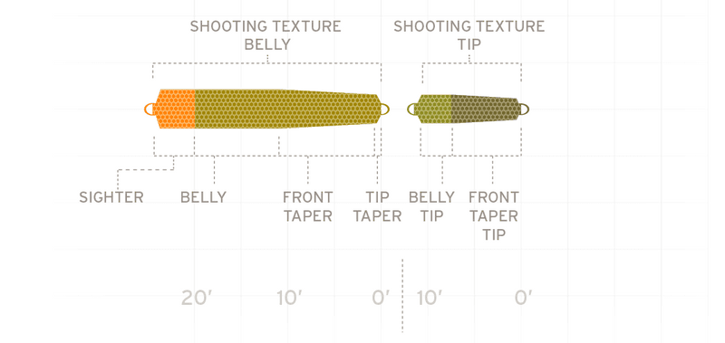 UST Multi Tip Kit – 10/11WT view 3