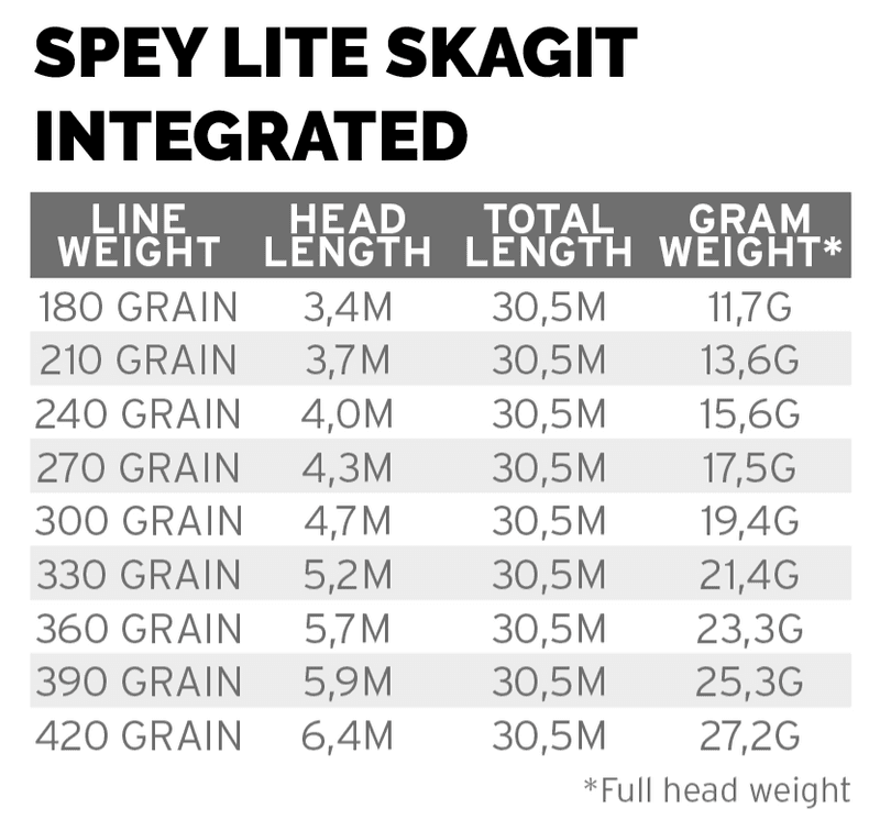 Spey Lite Skagit Integrated  180 Grain (11,7g) view 4