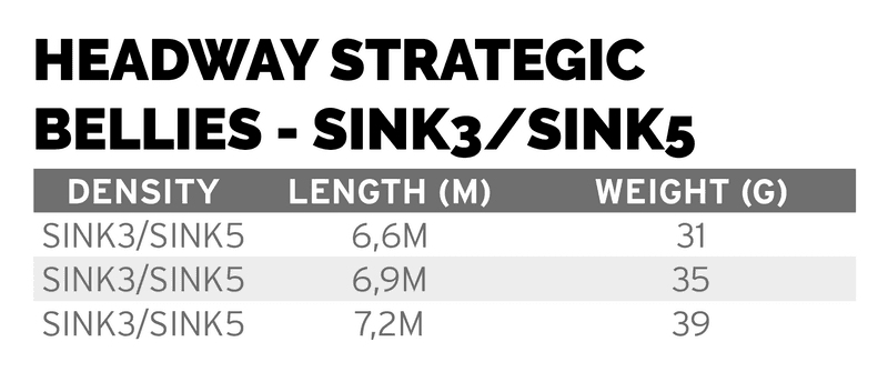 Headway Strategic Sink3/ Sink5 31 g view 6