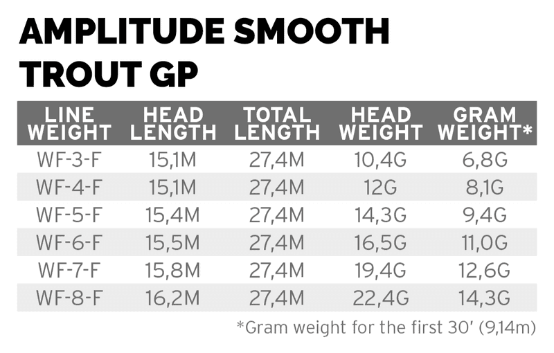 Amplitude Smooth Trout GP view 1
