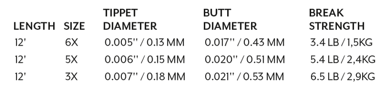 Mastery Trout Leader 12' 5X (0.15 mm) view 2