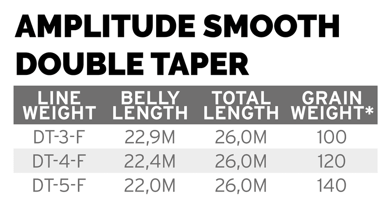 Amplitude Smooth Double Taper view 1