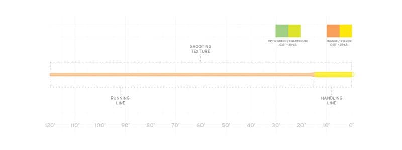 Textured Shooting Line .032'' 20# Floating view 3