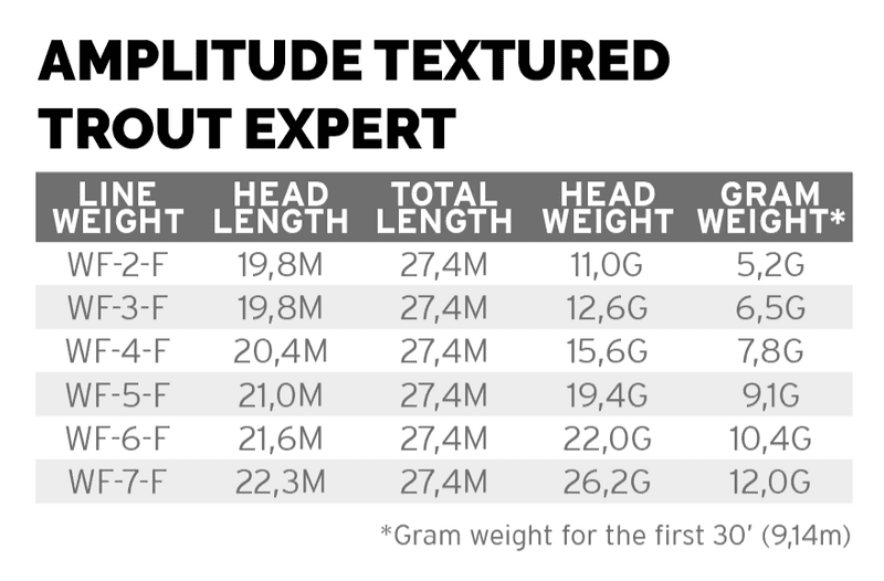 Amplitude Trout Expert view 1