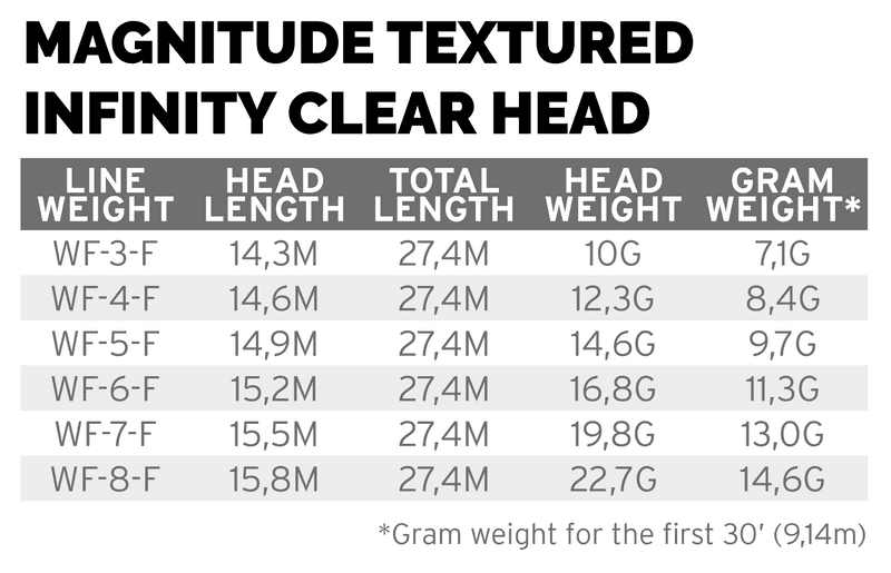 Magnitude Infinity Buckskin/Clear Head view 5