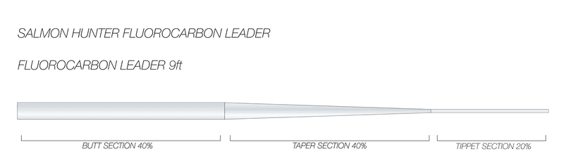 SalmonHunter Fluorocarbon Leader w/loop 9ft | view 6