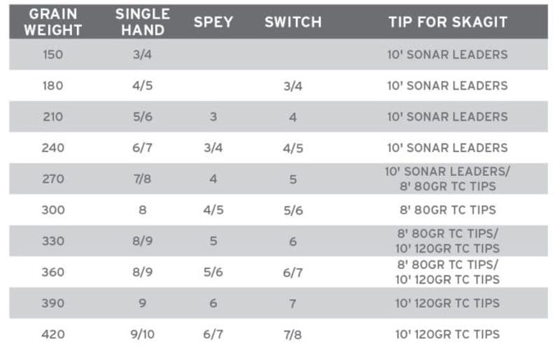Spey Lite Skagit Integrated  180 Grain (11,7g) view 1