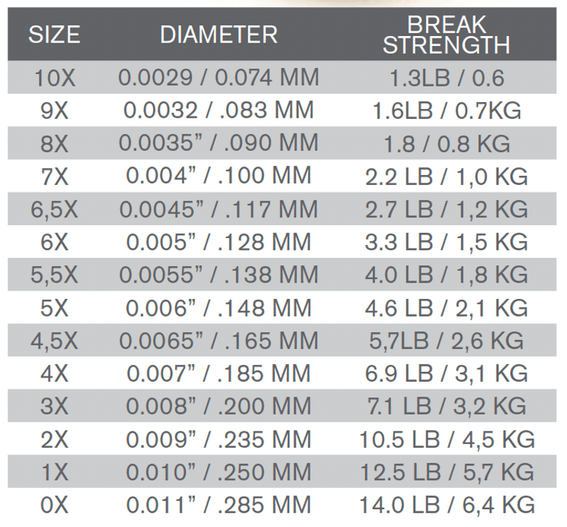 TH Nylon Tippet 10X | 0.074mm