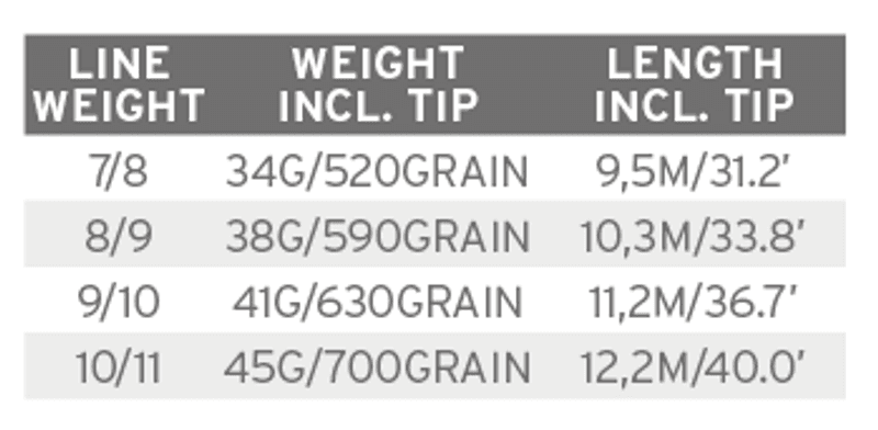 UST Multi Tip Kit – 10/11WT view 1