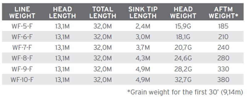 Sonar Titan Sink Tip 3 WF- 9-F/S view 1