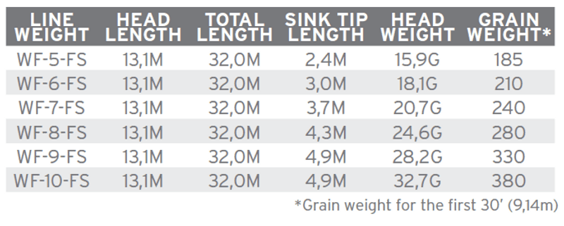 Sonar Titan Sink Tip WF- 9-F/I view 1