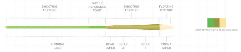 Amplitude MPX view 3