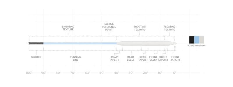 Amplitude Bonefish view 3