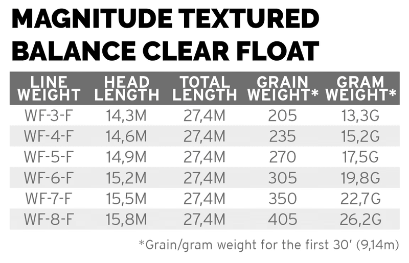 Magnitude Balance 15' Clear Tip