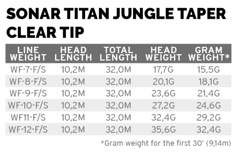 Sonar Titan Tropical Clear Tip WF-10-F/I view 1