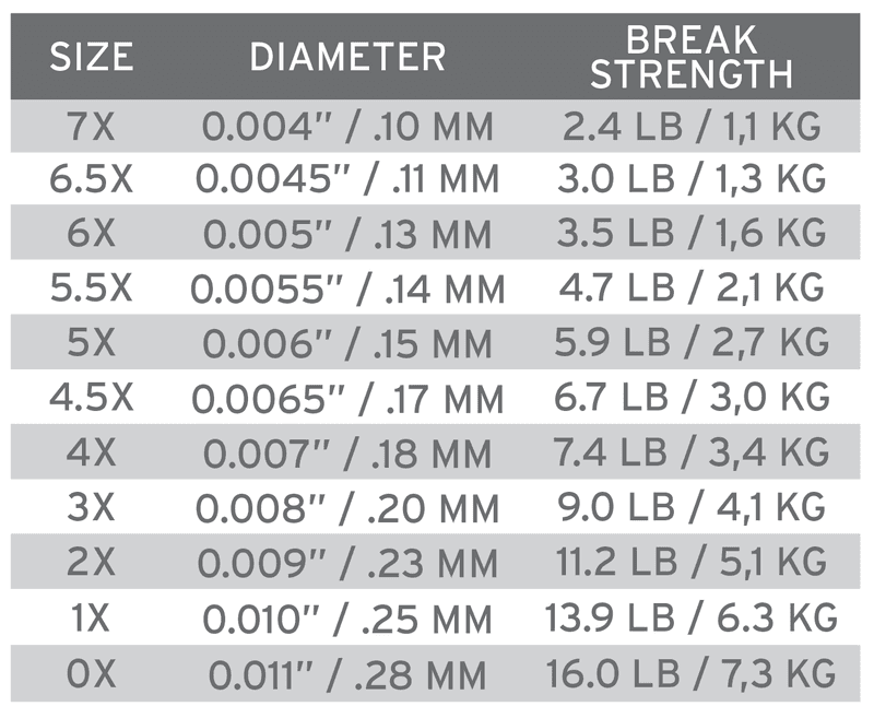 Absolute Trout Tippet 2X (0.23 mm) view 1