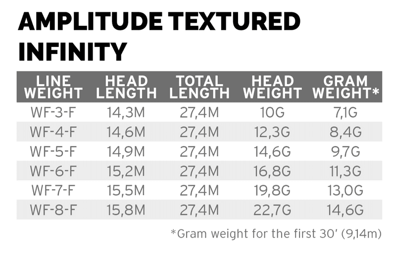 Amplitude Infinity view 1