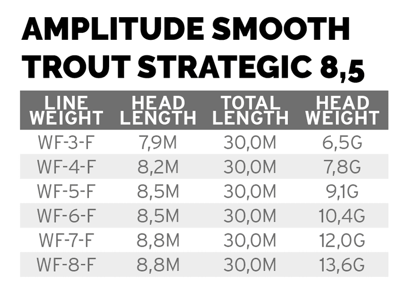 Amplitude Smooth Trout Strategic 8.5 view 1
