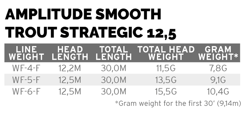 Amplitude Smooth Trout Strategic 12.5 view 1