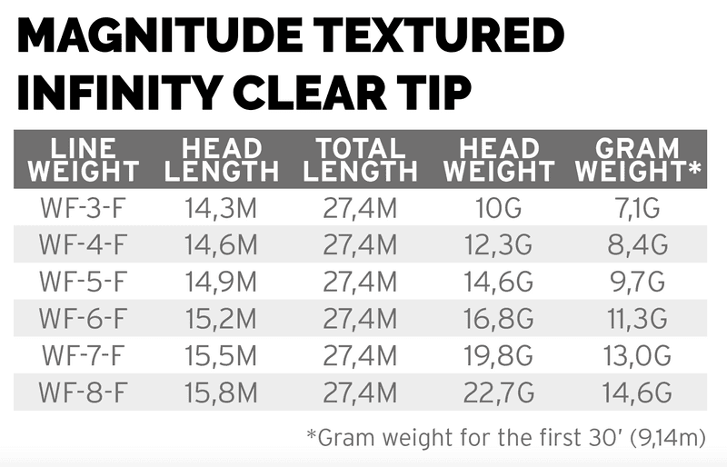 Magnitude Infinity Buckskin/10' Clear Tip view 5