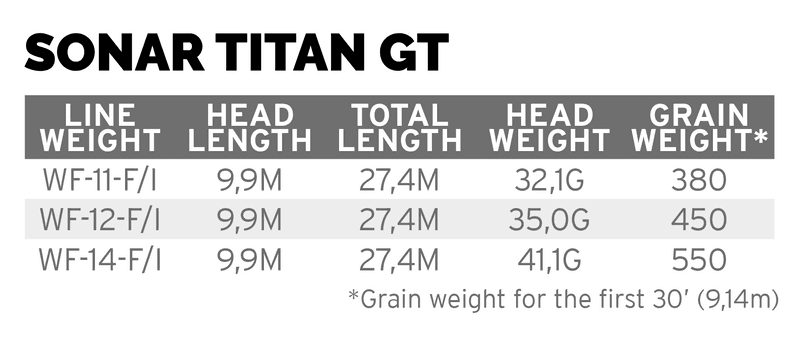 Sonar Titan GT view 1