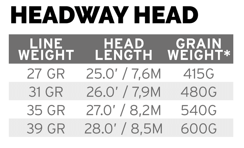 Headway Belly Float 35 g view 4