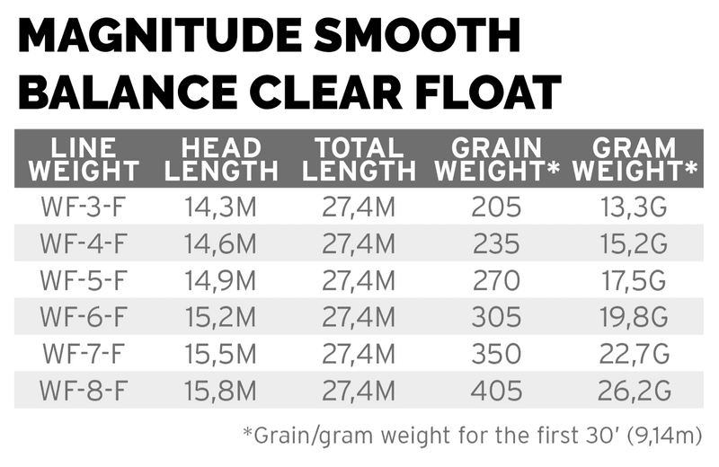 Magnitude Smooth Balance Clear Float view 1