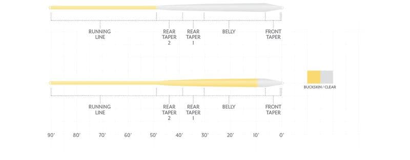 Magnitude Smooth Infinity Buckskin/Clear Head view 4