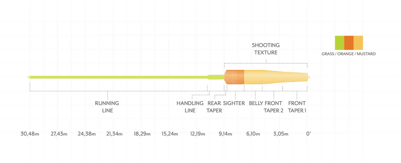 Headway Double Hand Integrated Float 27g view 3