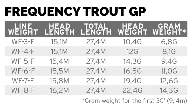Frequency Trout GP view 1