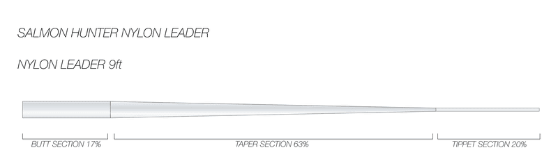 SalmonHunter Leader 9ft | 0.405 mm view 2
