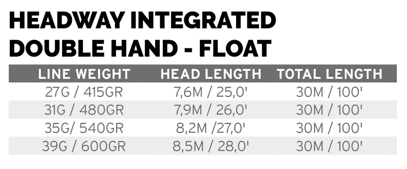 Headway Double Hand Integrated Float 27g view 1