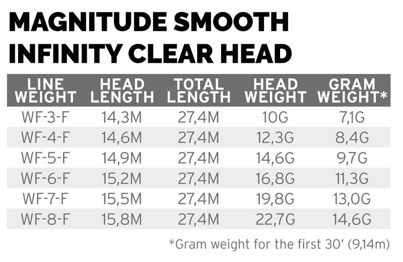 Magnitude Smooth Infinity Buckskin/Clear Head view 5