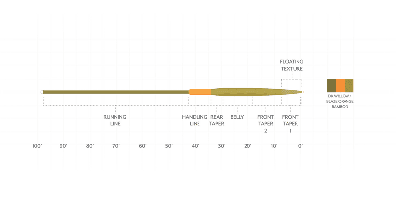 Amplitude Smooth Trout Strategic 10.5 view 3