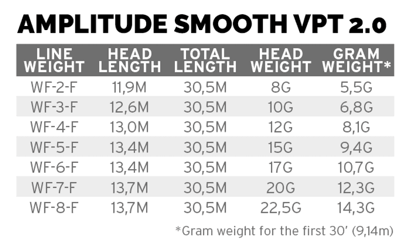 Amplitude Smooth VPT 2.0 view 1