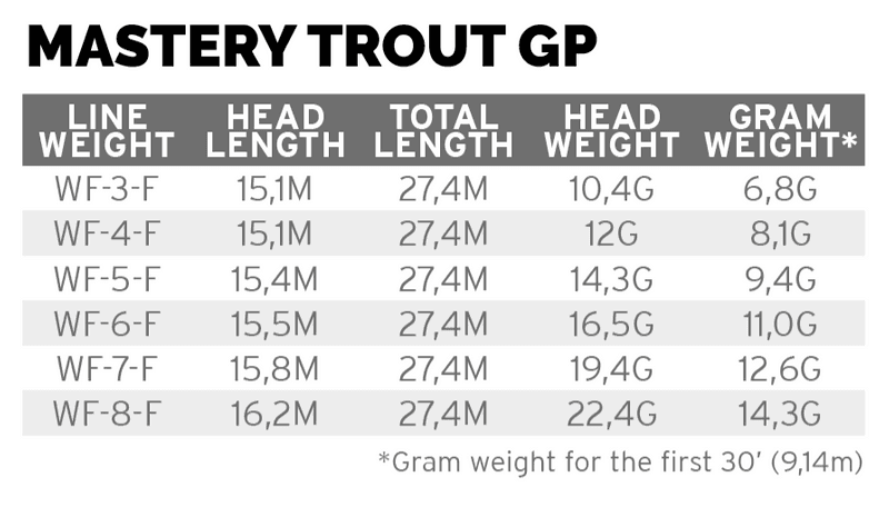 Mastery Trout GP view 1
