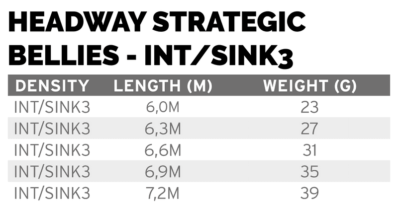 Headway Strategic Intermediate/Sink3 23 g view 1