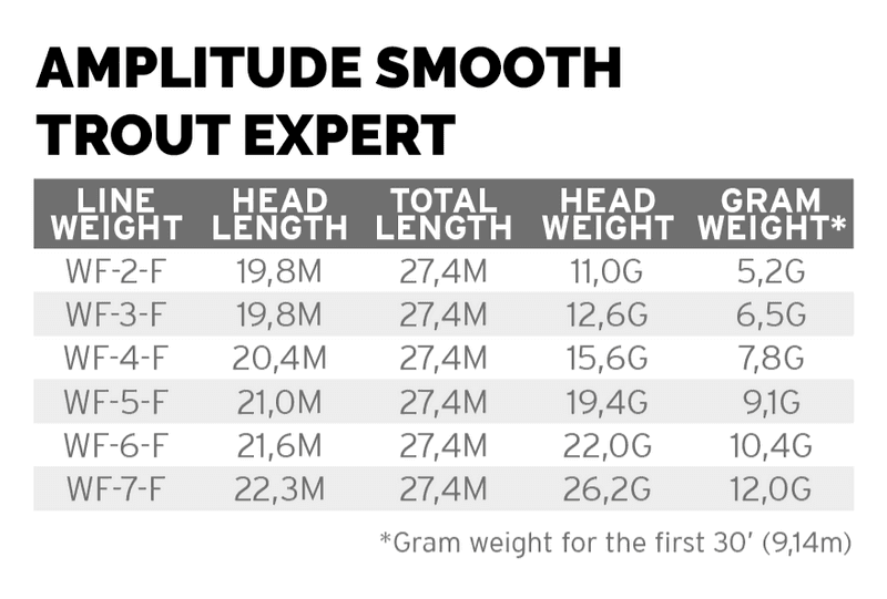 Amplitude Smooth Trout Expert view 1