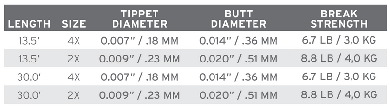 Absolute Euro Nymph Leader 13.5' 4X (0.18mm)