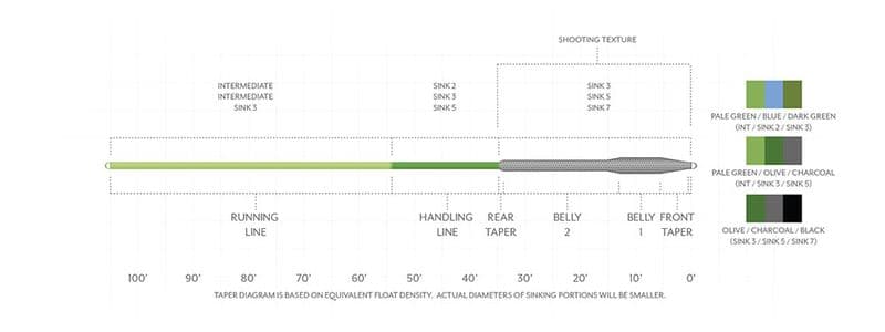 Sonar Titan Triple Density I/S2/S3 WF- 7-S view 4