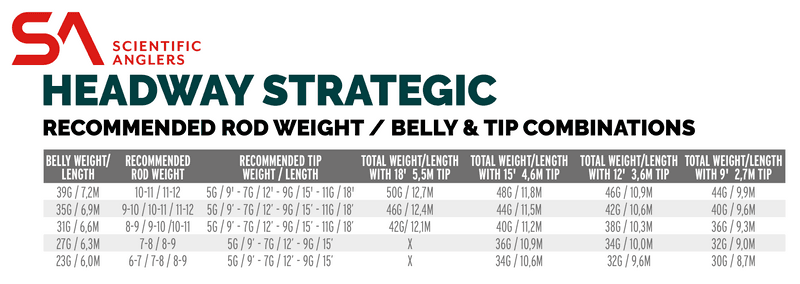 Headway Strategic Float/Sink2 23 g view 5