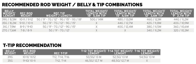 Headway Belly Float 35 g view 1