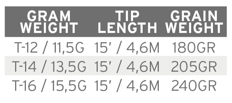 Headway Tip T-16 Sink 8 15' 15.5 g view 1