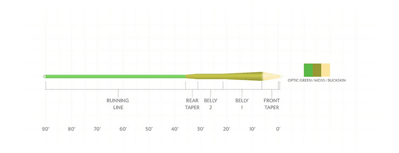 Amplitude Smooth MPX O.Green/Moss/Buckskin view 3