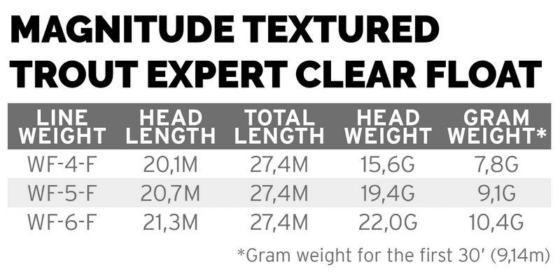 Magnitude Trout Expert Sage Green/Clear view 5