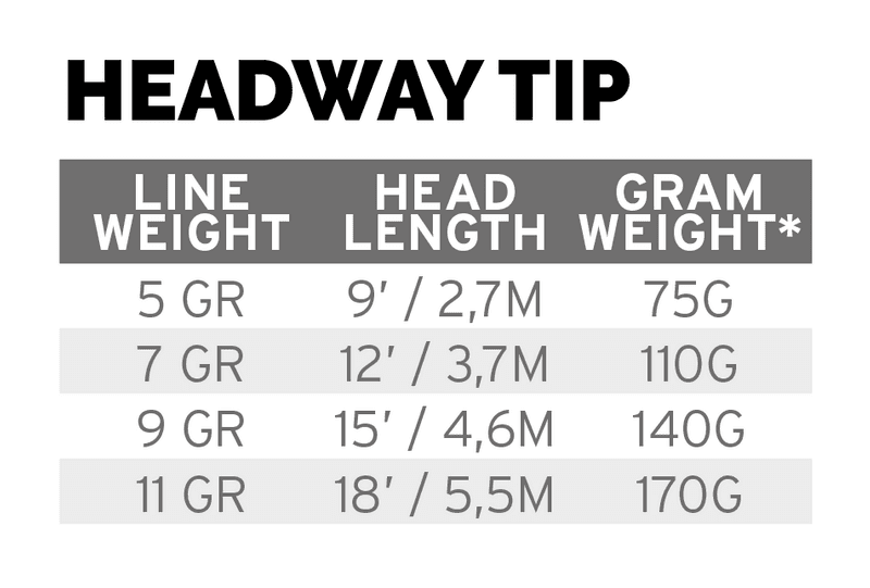 Headway Tip Intermediate 18' 11 g view 3