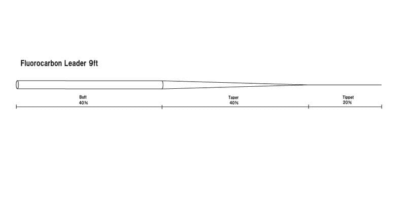 TH Fluorocarbon Leader 9ft 2X | 0.235 mm view 2