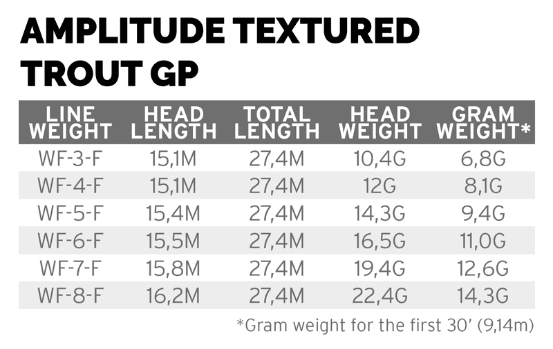 Amplitude Trout GP view 1