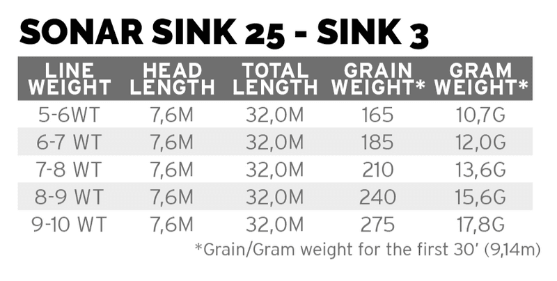 Sonar Sink 25 Cold S3 200 grain NEW (13,0g) view 1