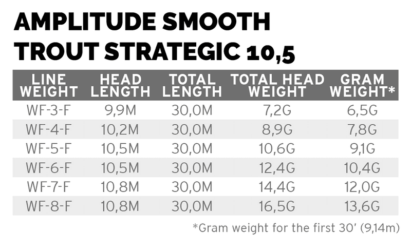 Amplitude Smooth Trout Strategic 10.5 view 1